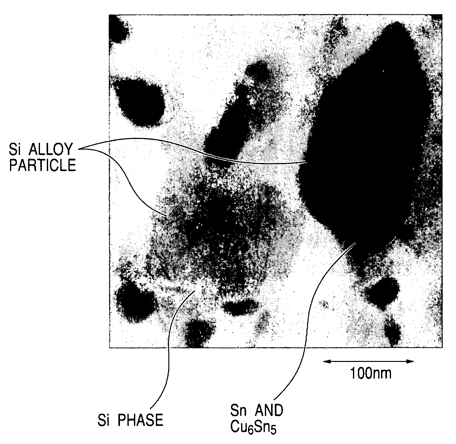 Electrode material for lithium secondary battery, electrode structure comprising the electrode material and secondary battery comprising the electrode structure