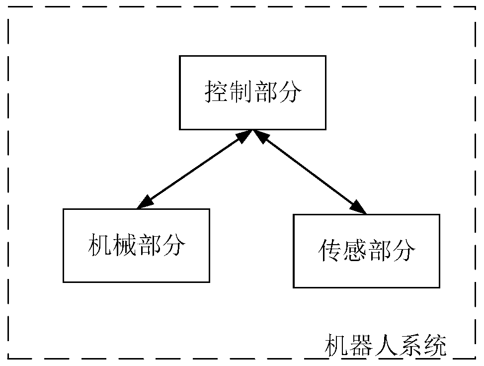 Method and device for costmap updating, robot and storage medium