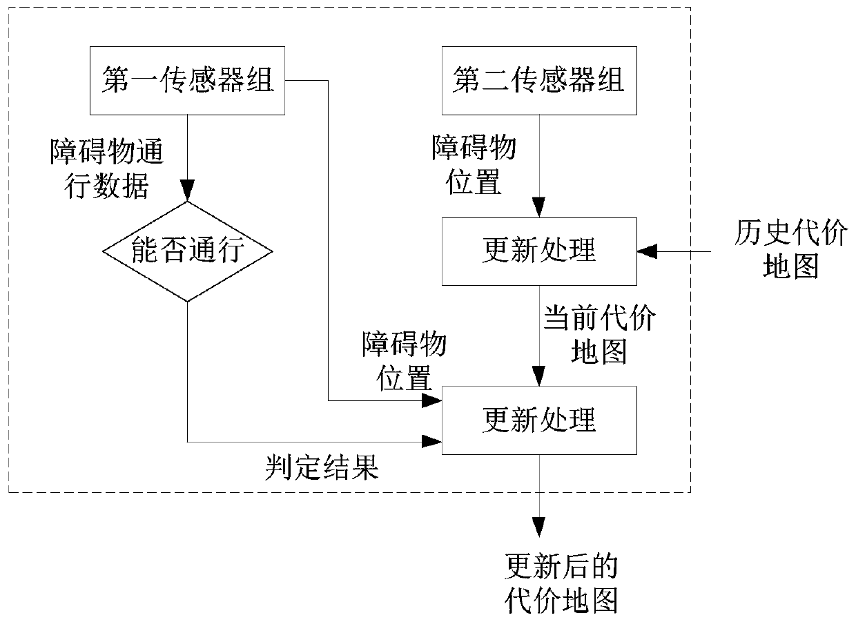 Method and device for costmap updating, robot and storage medium