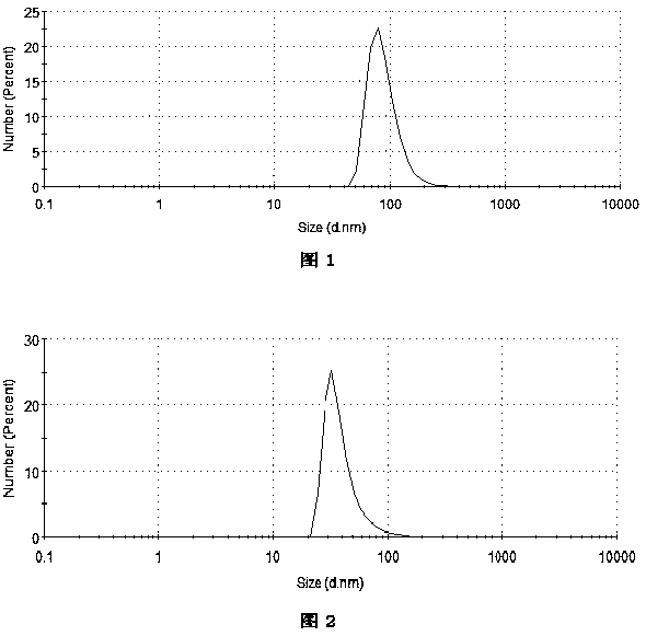 Vanilla complex phospholipid liposome and preparation method thereof