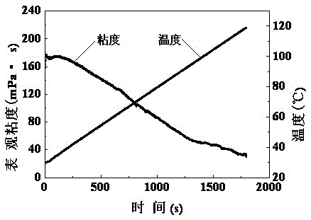 Fracturing fluid solution capable of being prepared from high-mineralization water and application of fracturing fluid