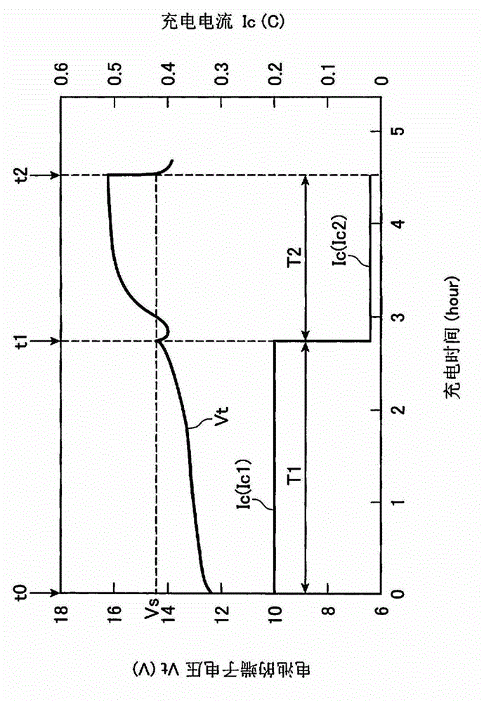 Charging control circuit, battery driven apparatus, charging apparatus, and charging method