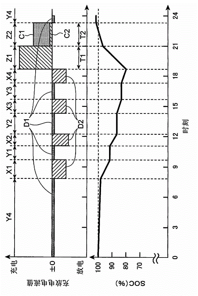 Charging control circuit, battery driven apparatus, charging apparatus, and charging method