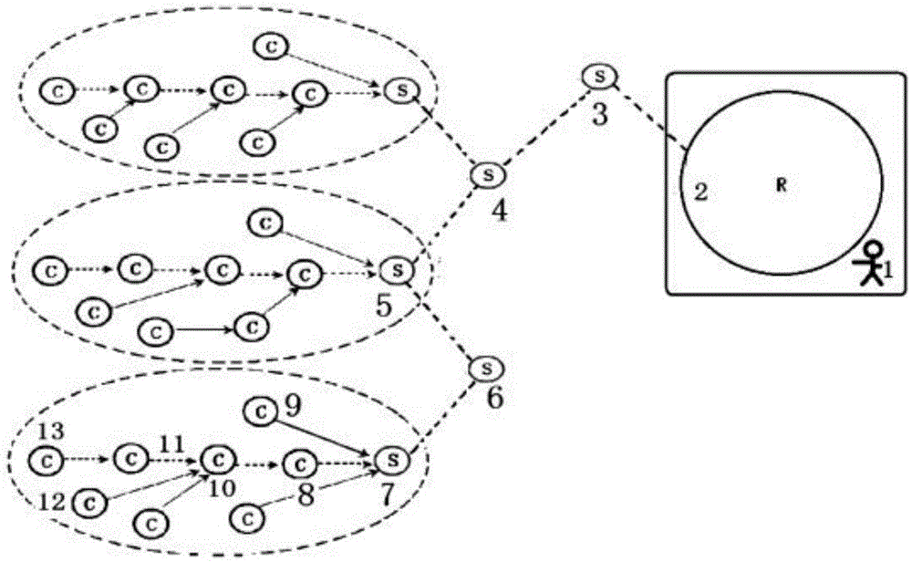 Wireless communication Ad-Hoc Network-based intelligent agricultural system