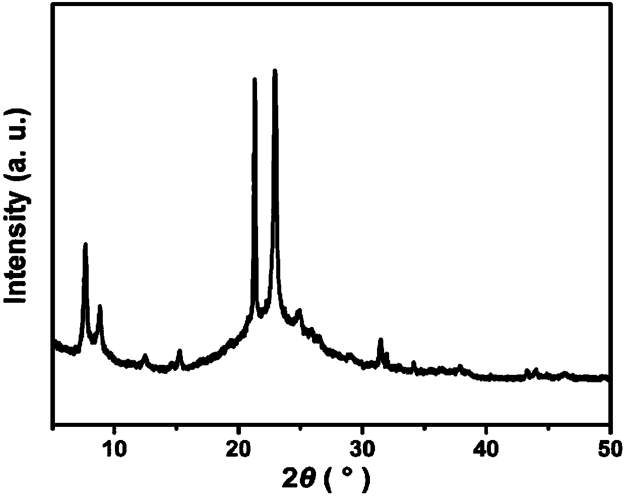 Low Si/Al ratio ZSM-48 molecular sieve preparation method