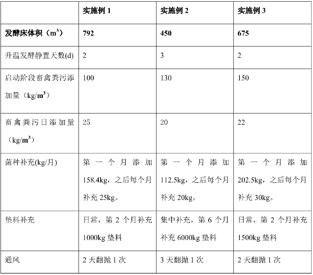 External livestock excrement fermentation bed