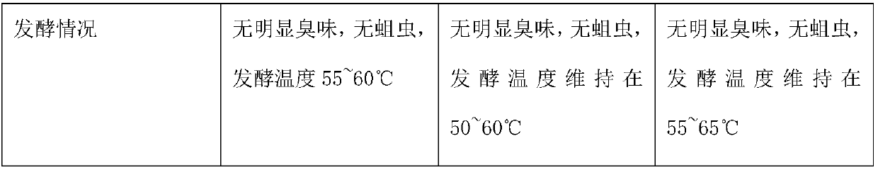 External livestock excrement fermentation bed