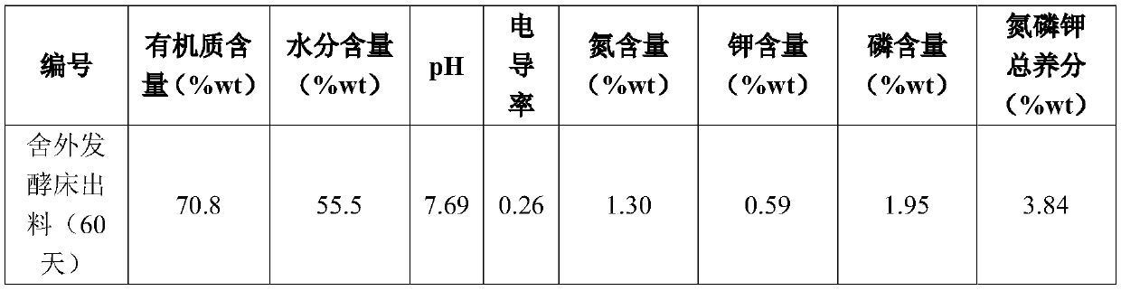 External livestock excrement fermentation bed