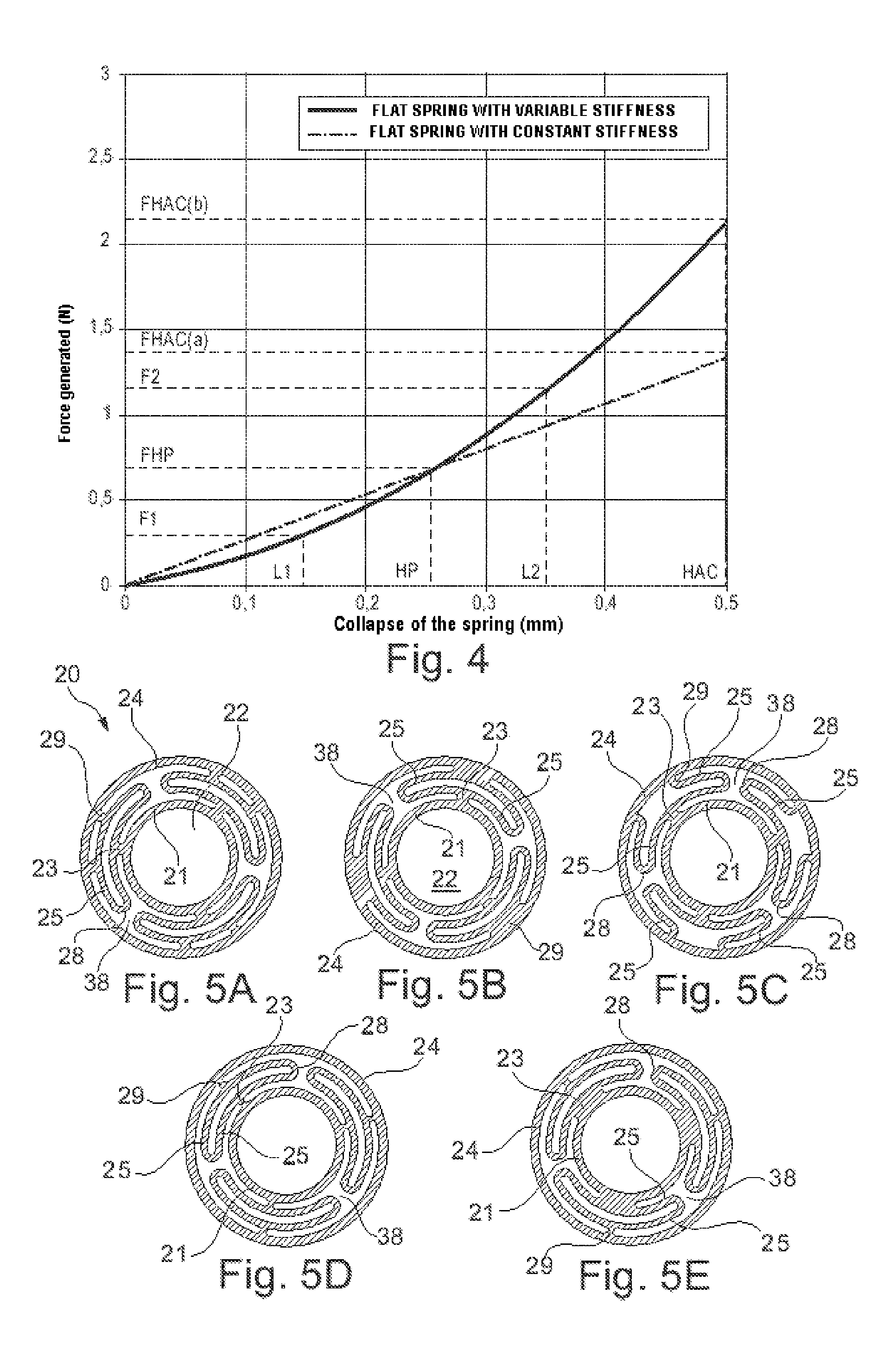 Solenoid valve with flat core and flat spring