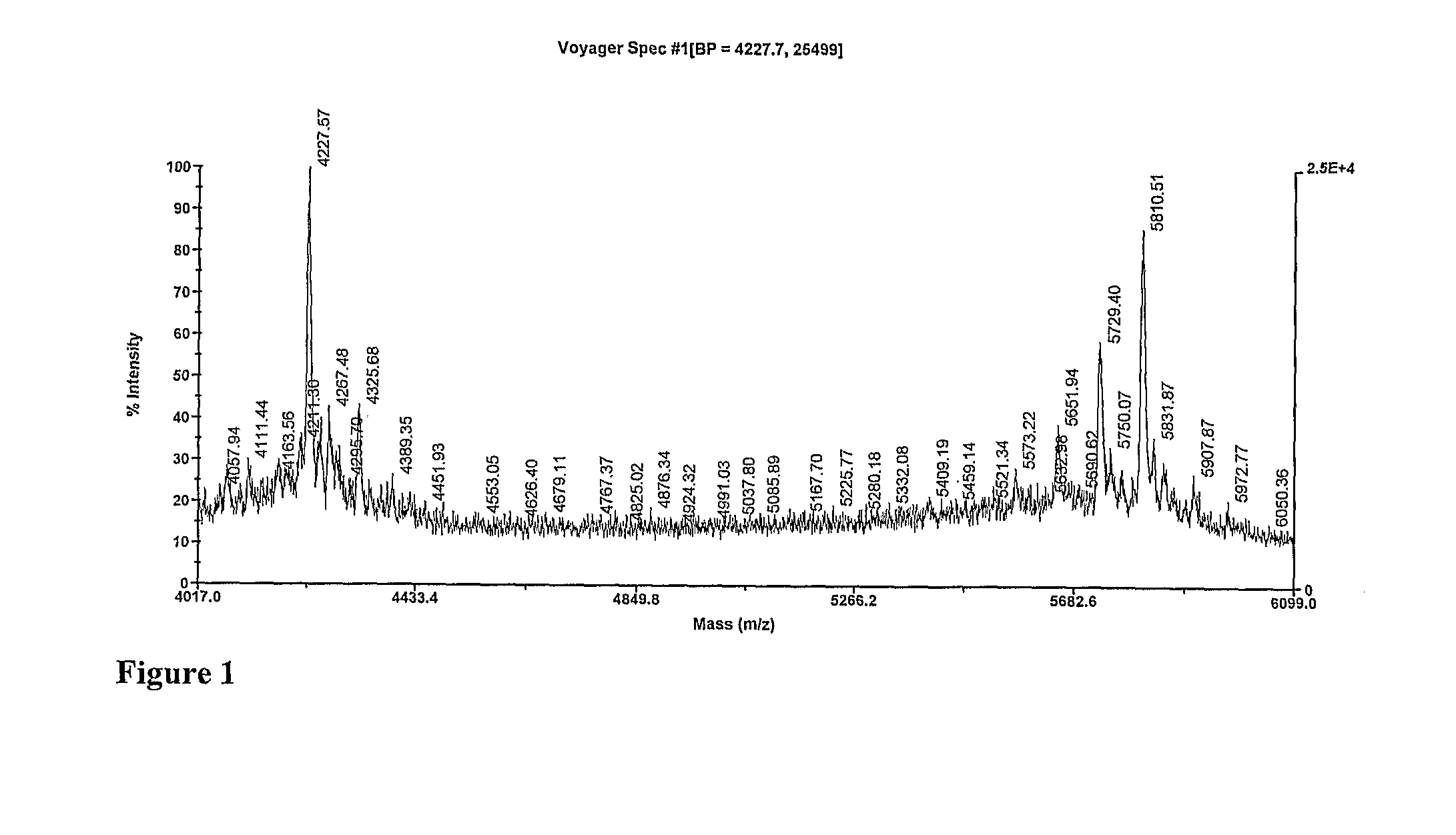 Anionic oligosaccharide conjugates