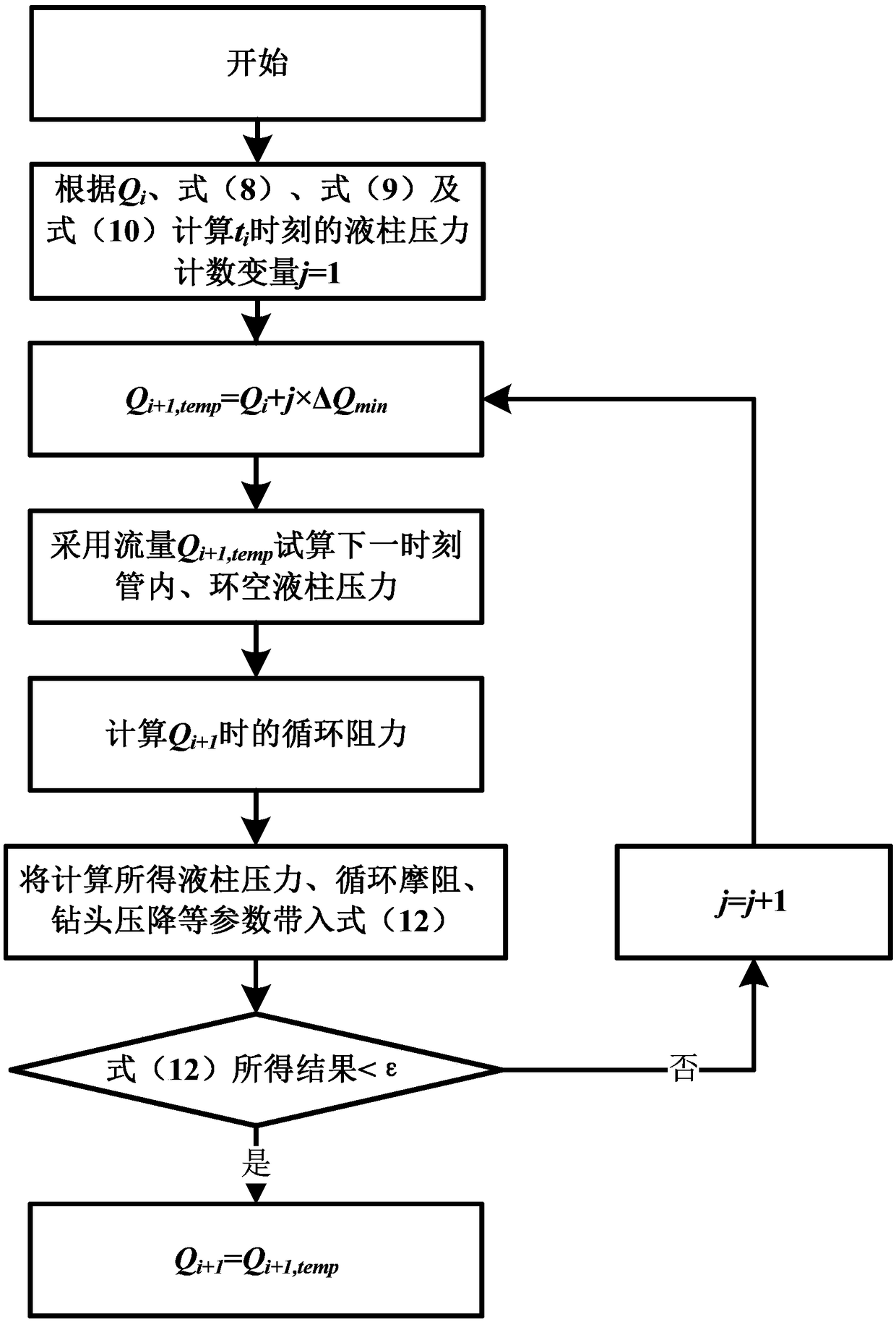 Method of dynamic and variable parameter well-killing technology