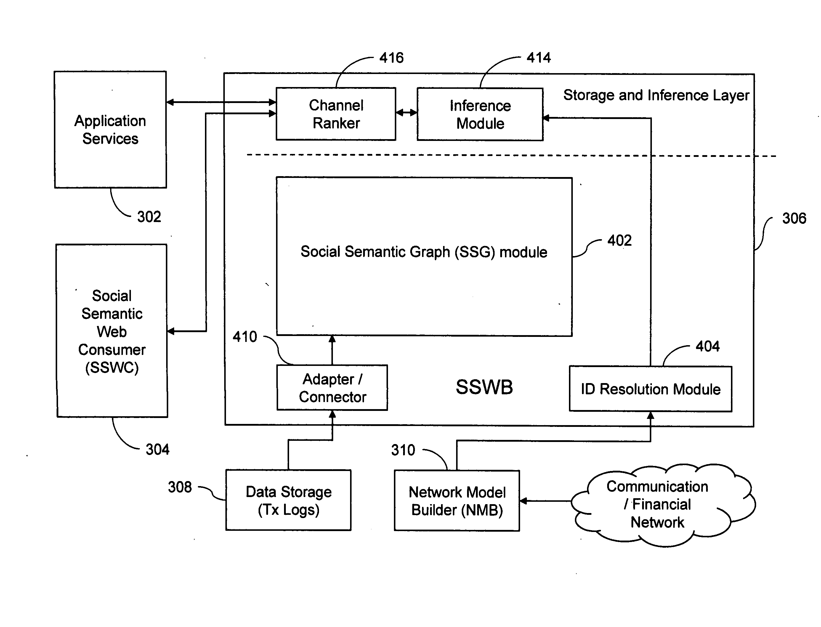 Method and system of ranking transaction channels associated with real world identities, based on their attributes and preferences