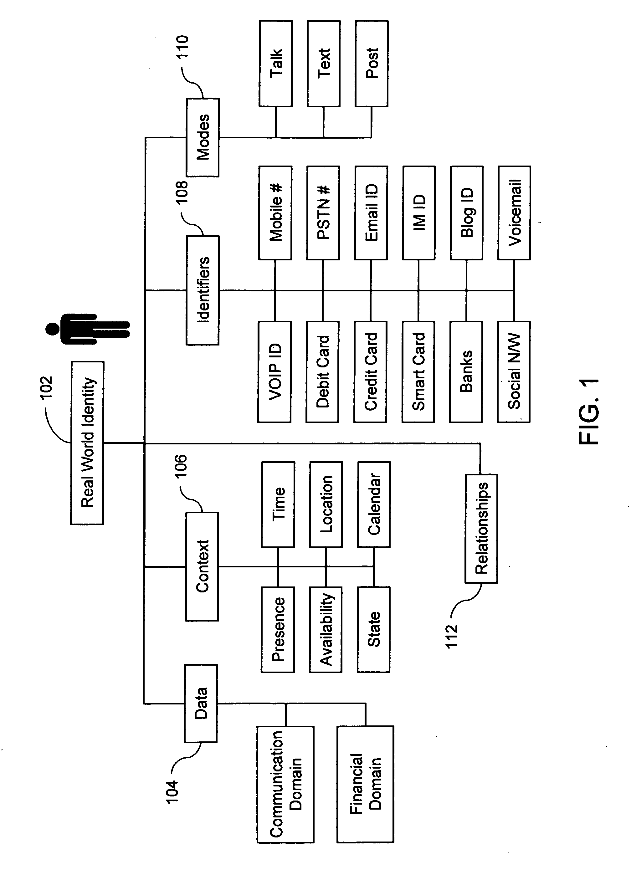 Method and system of ranking transaction channels associated with real world identities, based on their attributes and preferences