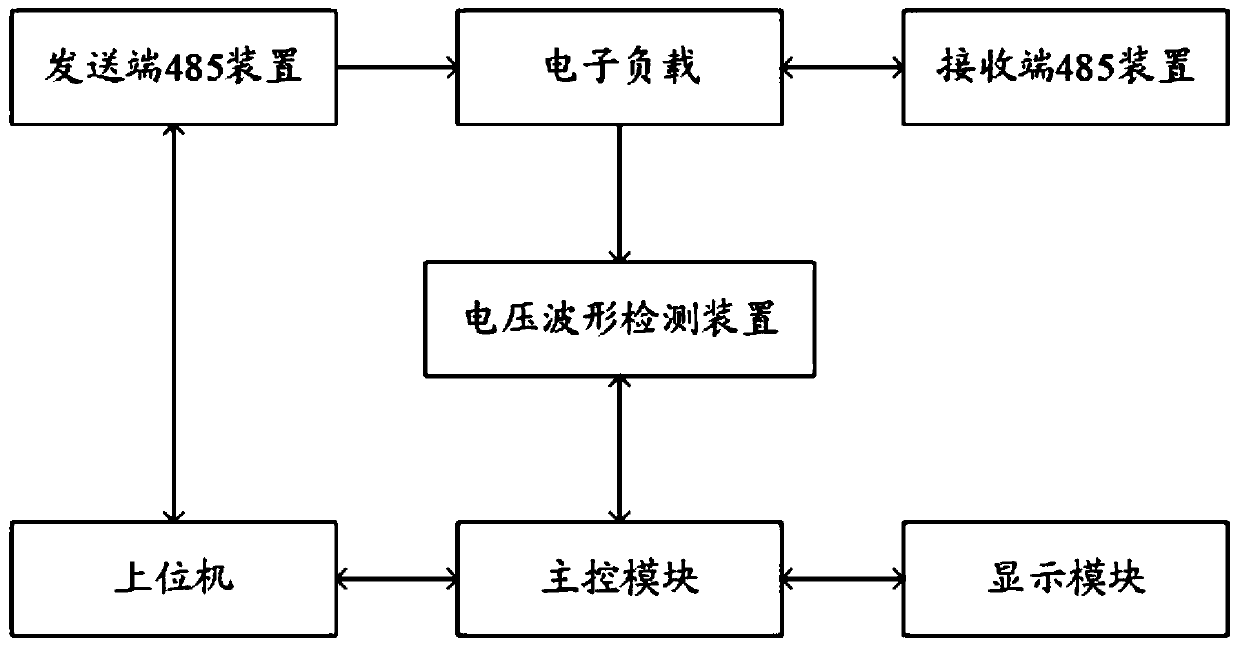 485 communication detection system