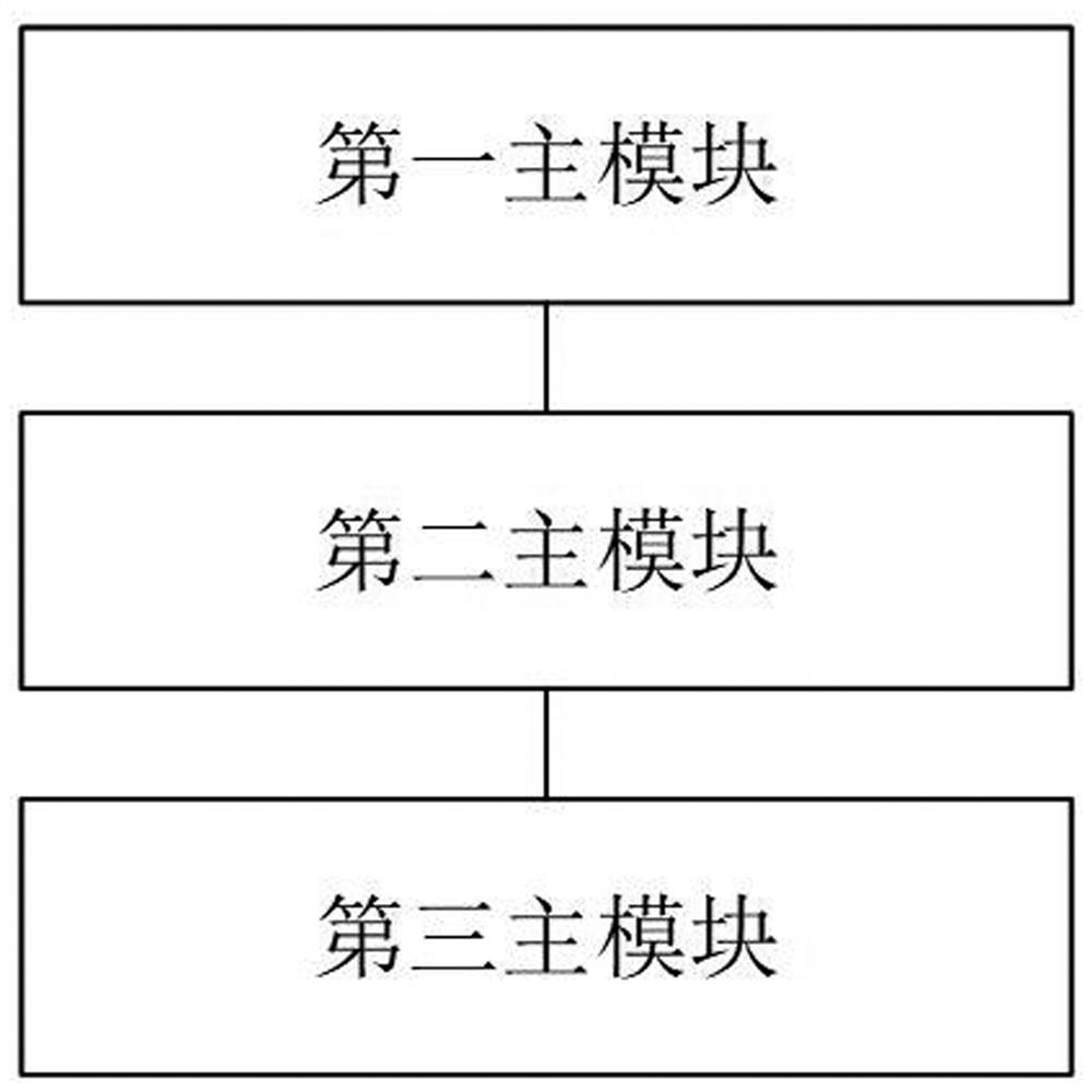 Operational normative monitoring method and equipment for concrete unloading process