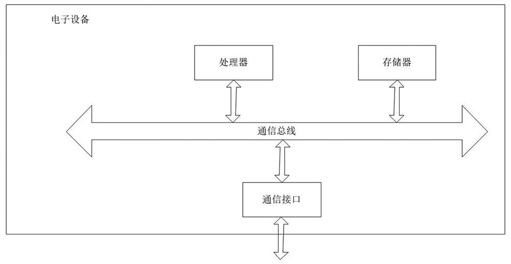 Operational normative monitoring method and equipment for concrete unloading process