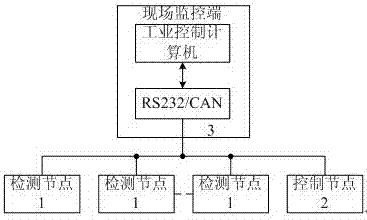 CAN bus-based pig house environmental temperature intelligent monitoring system