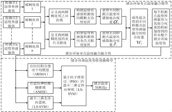 CAN bus-based pig house environmental temperature intelligent monitoring system