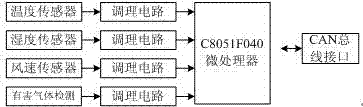 CAN bus-based pig house environmental temperature intelligent monitoring system