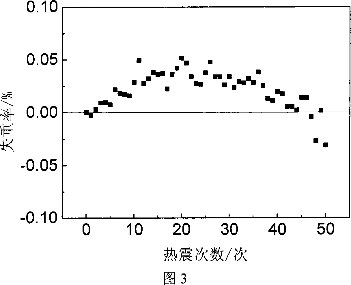 C/SiC composite material surface oxidation-resistant coating and method for making same