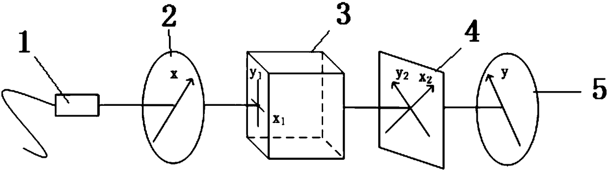 Atomic gas chamber surface stress test device and test method