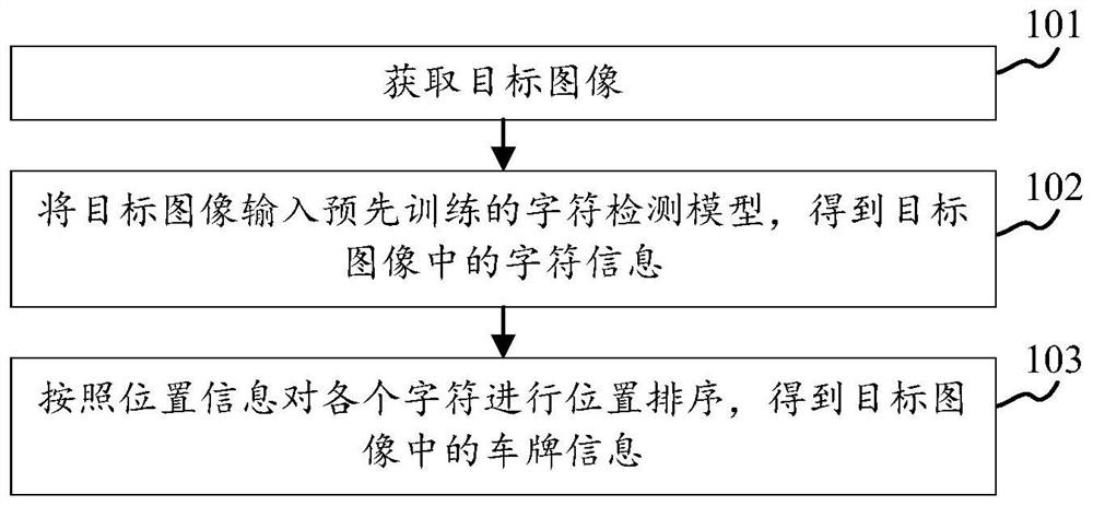 License plate recognition method and device and storage medium