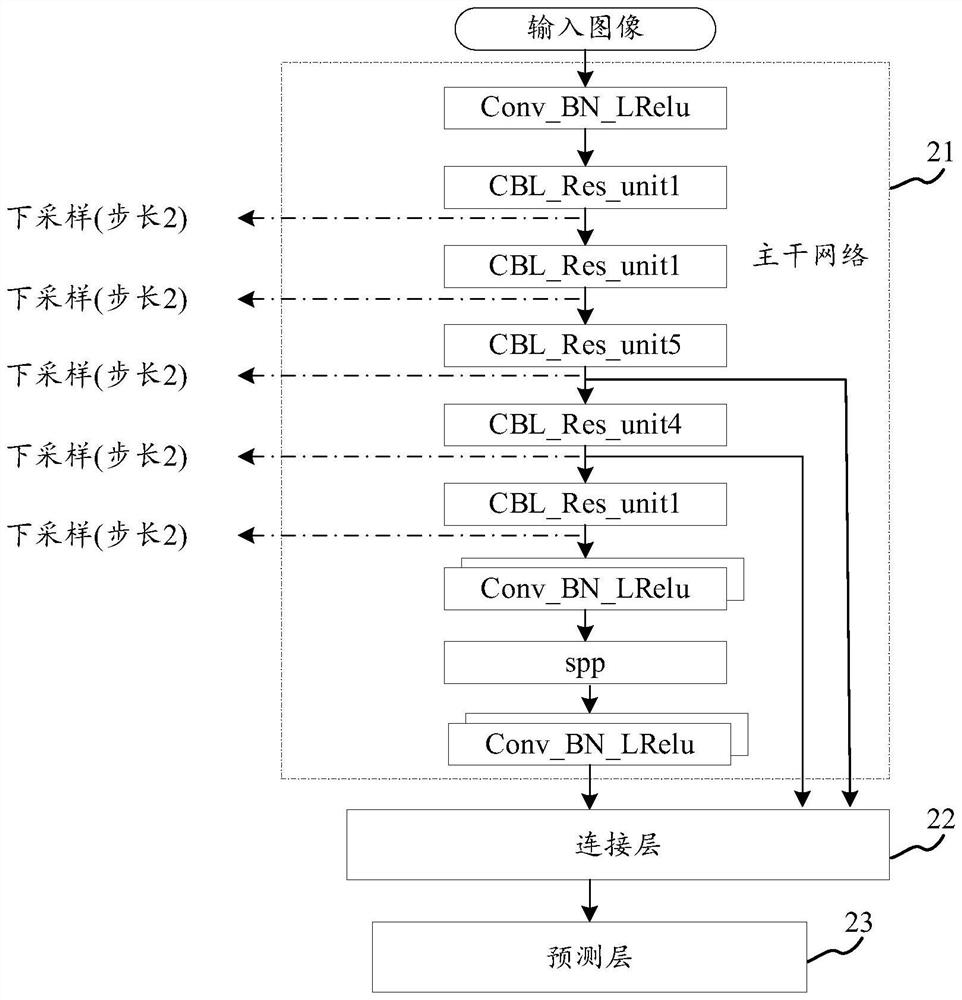 License plate recognition method and device and storage medium