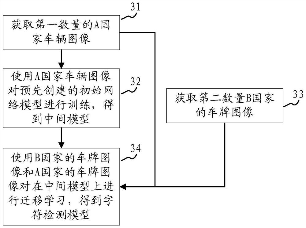 License plate recognition method and device and storage medium