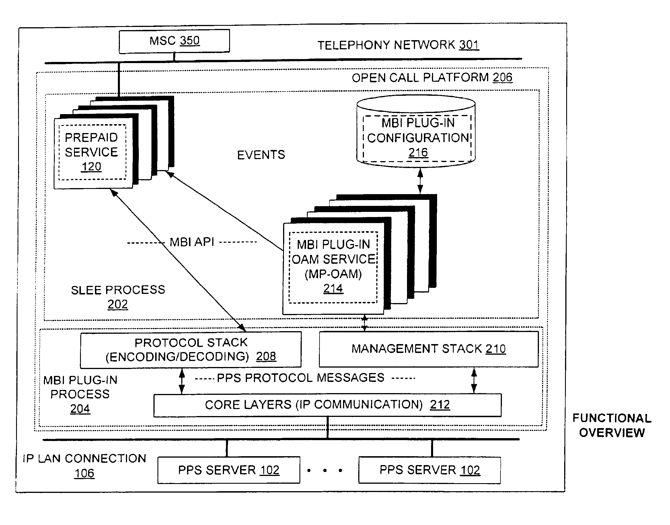 Apparatus and method for telecommunications services