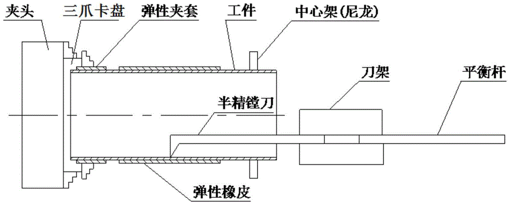 A kind of processing method of aluminum alloy thin-wall cylindrical parts