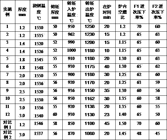 Steel for hot-rolling ultra-thin laser welding saw blade base and production method