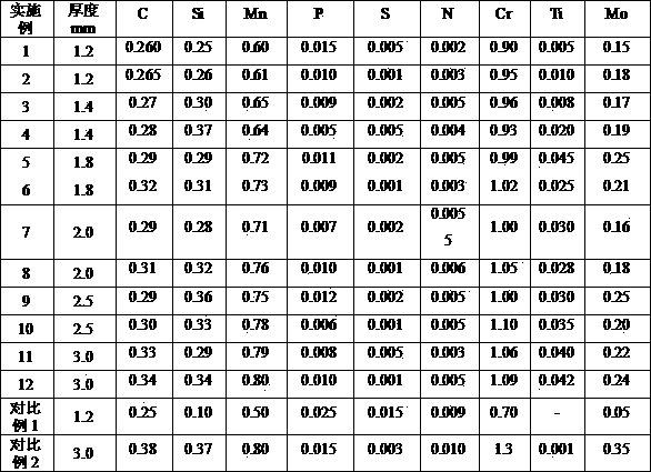 Steel for hot-rolling ultra-thin laser welding saw blade base and production method