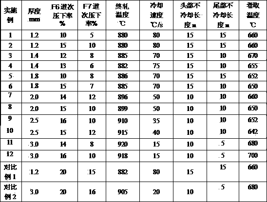 Steel for hot-rolling ultra-thin laser welding saw blade base and production method