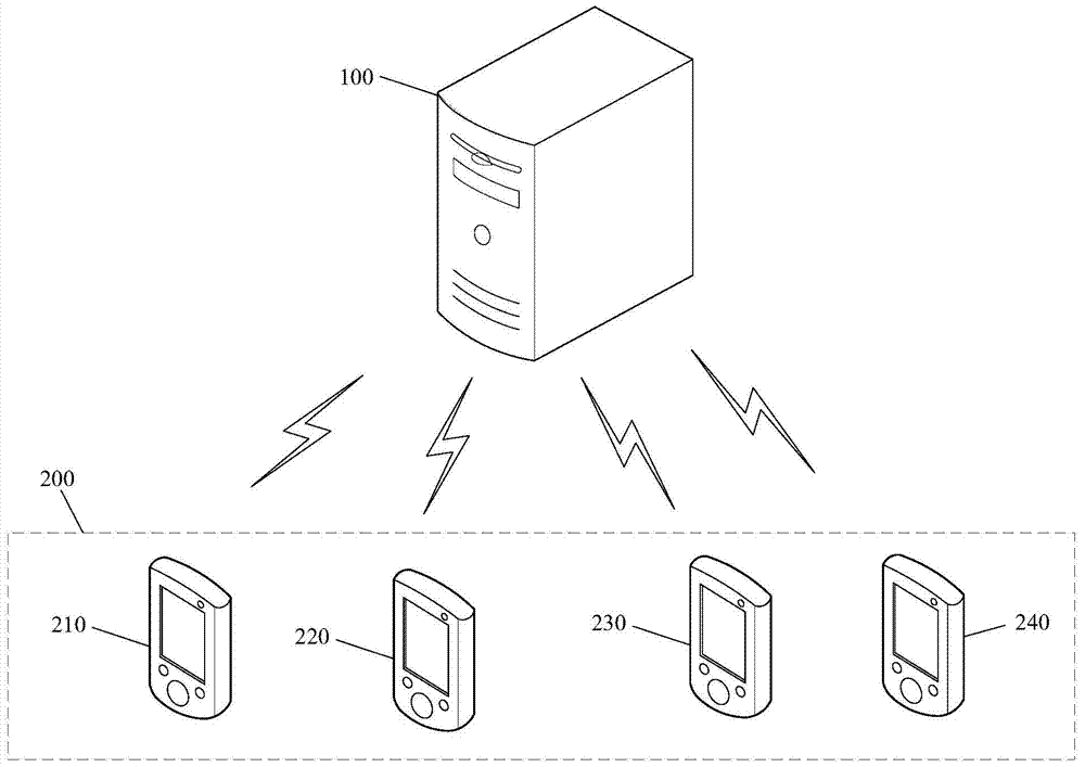 Processing method of electronic resource and system thereof