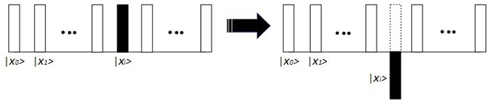 Arbitration quantum signature design method based on Grover iteration flexible tracking