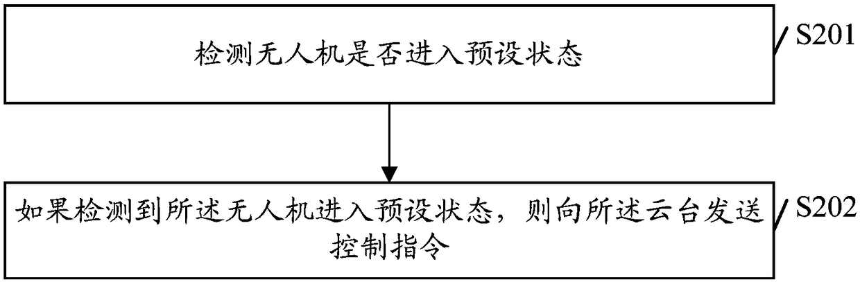 PTZ control method, drone, pan/tilt and storage medium