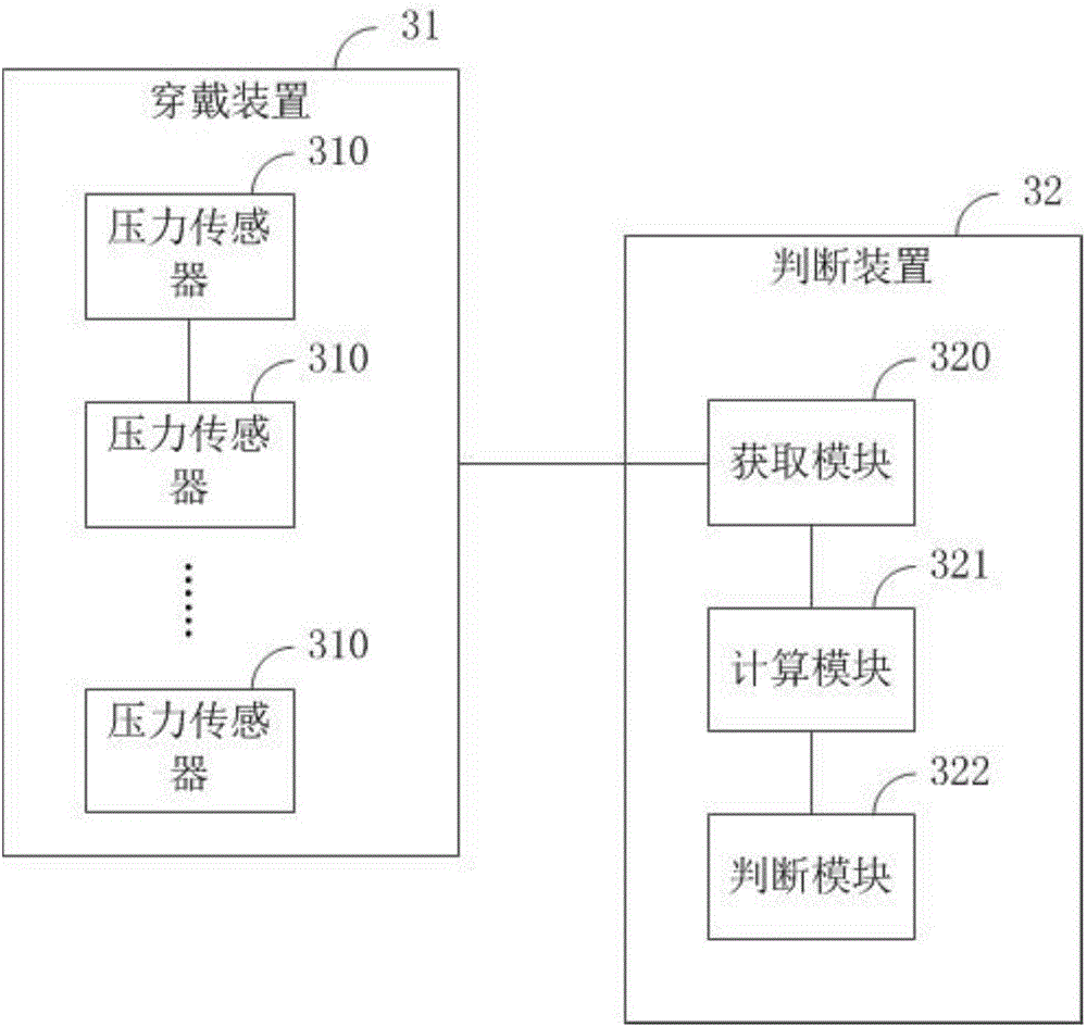 Judgment method, device and system for exercise postures of lower limbs