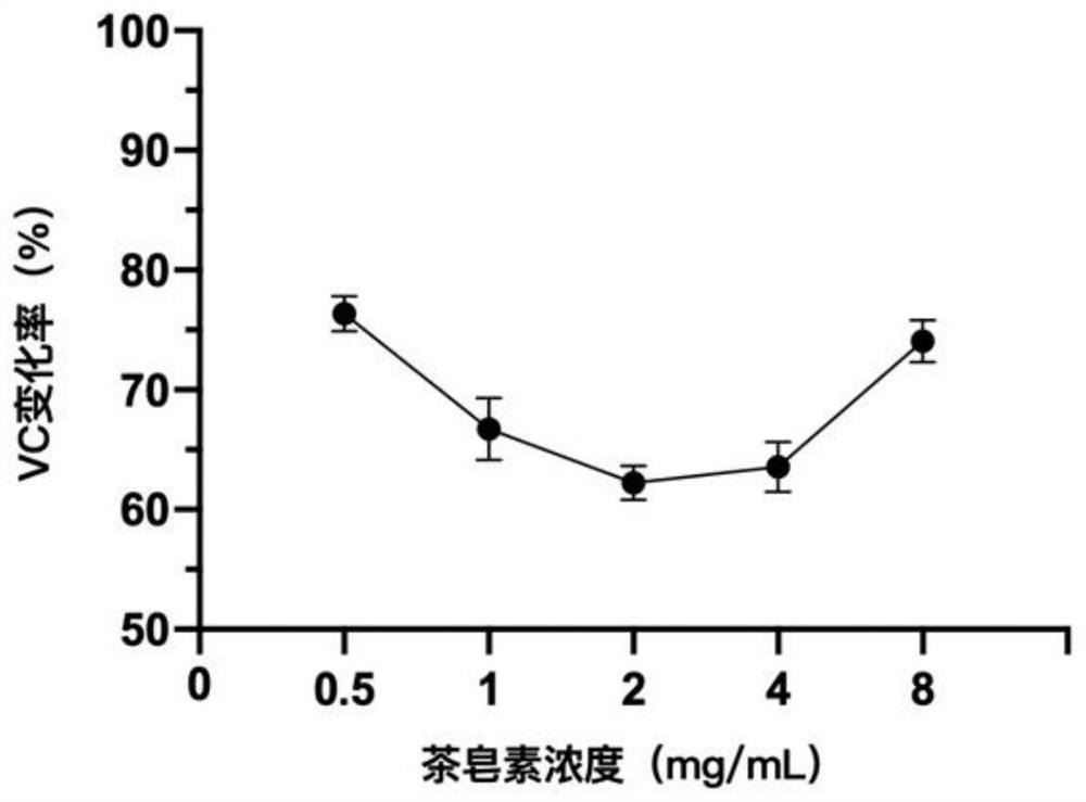 Composite natural preservative as well as preparation method and application thereof