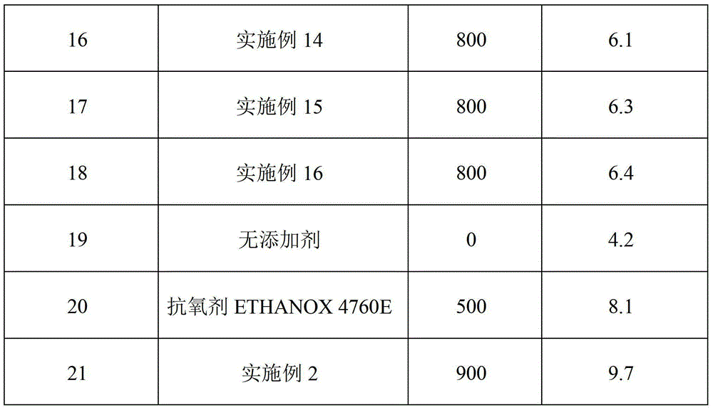 A kind of enzyme-containing additive composition for biodiesel fuel