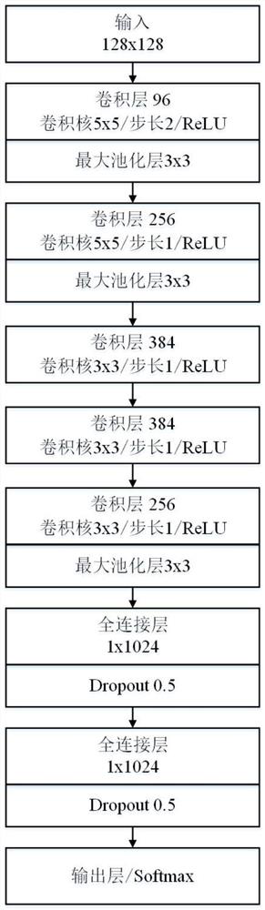 Sparse SAR (Synthetic Aperture Radar) target classification method and device based on transfer learning