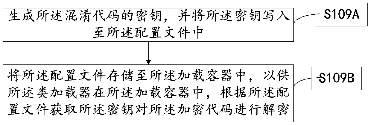 Java code encasing method and system