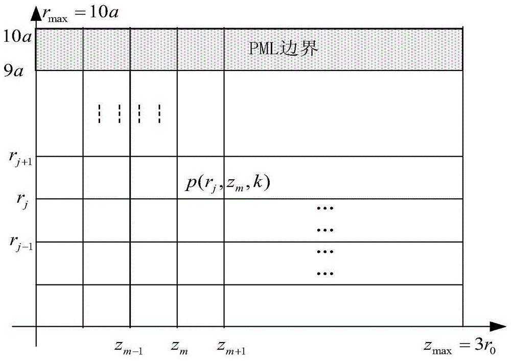 A Method for Obtaining Spatial Distribution of Parametric Array Sound Field Based on Conserved Upwind Pattern