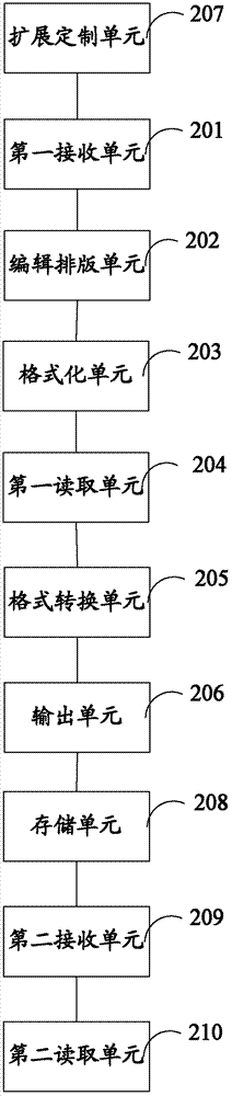 Method and device for establishing question bank