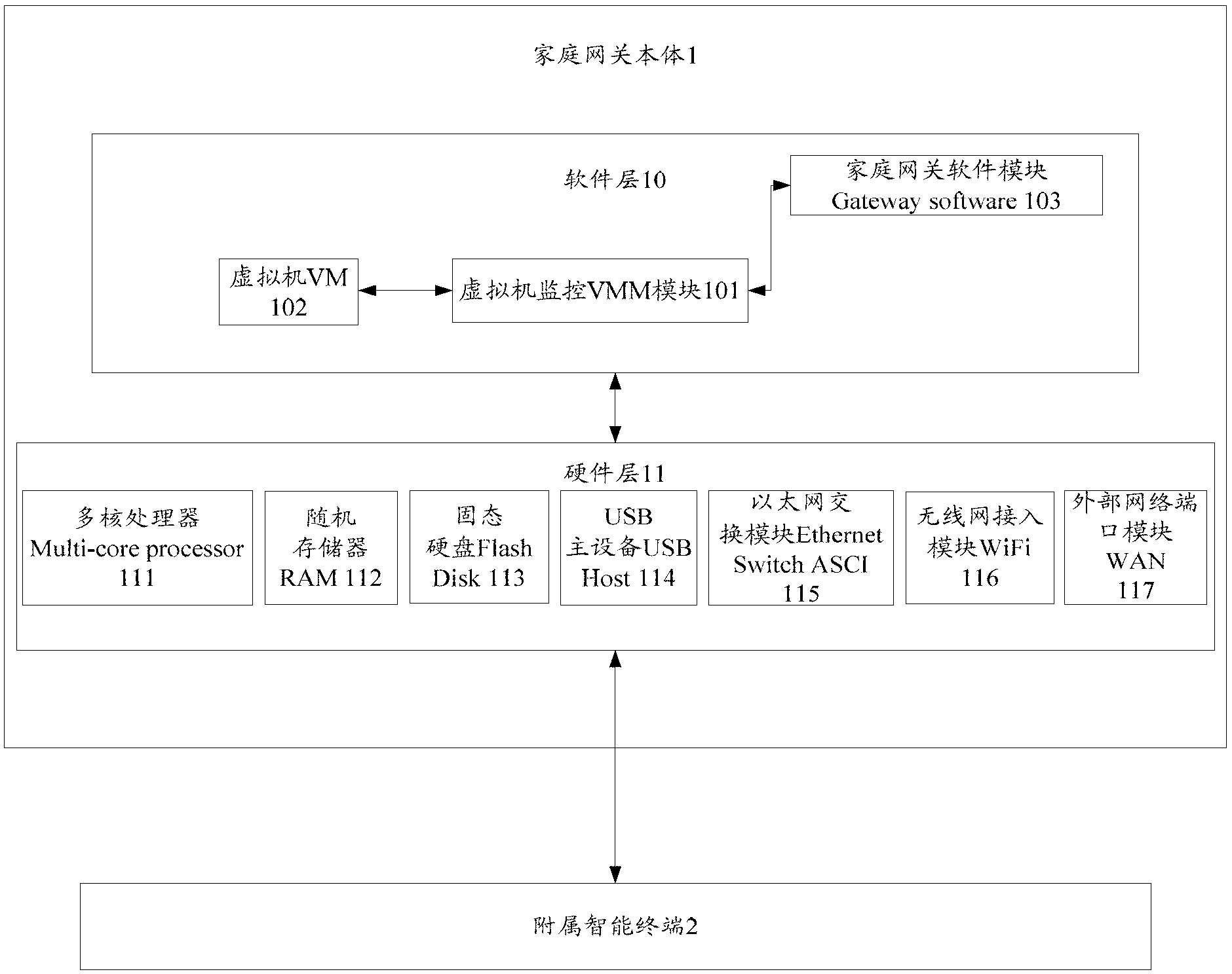 Home gateway and intelligent terminal integrated system and communication method thereof