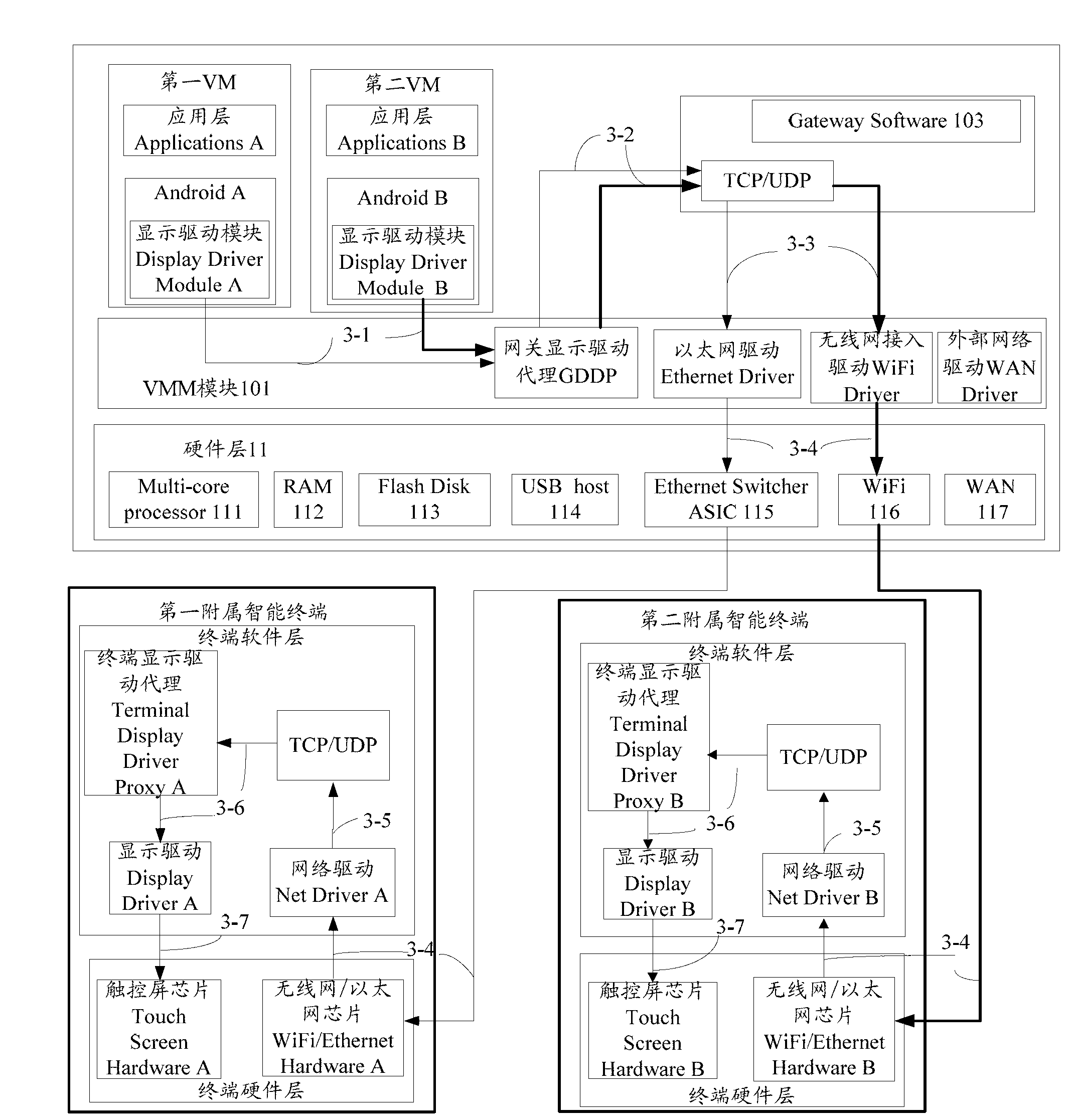 Home gateway and intelligent terminal integrated system and communication method thereof