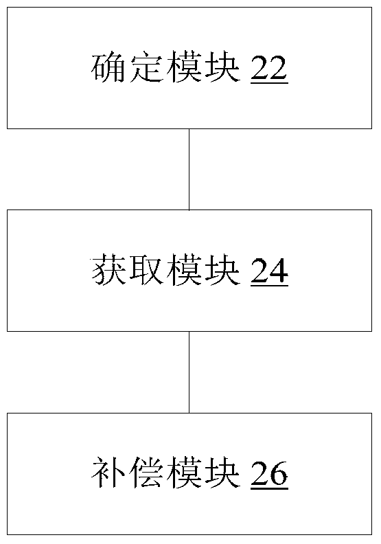 Interference Compensation Method and Device for Geomagnetic Sensor