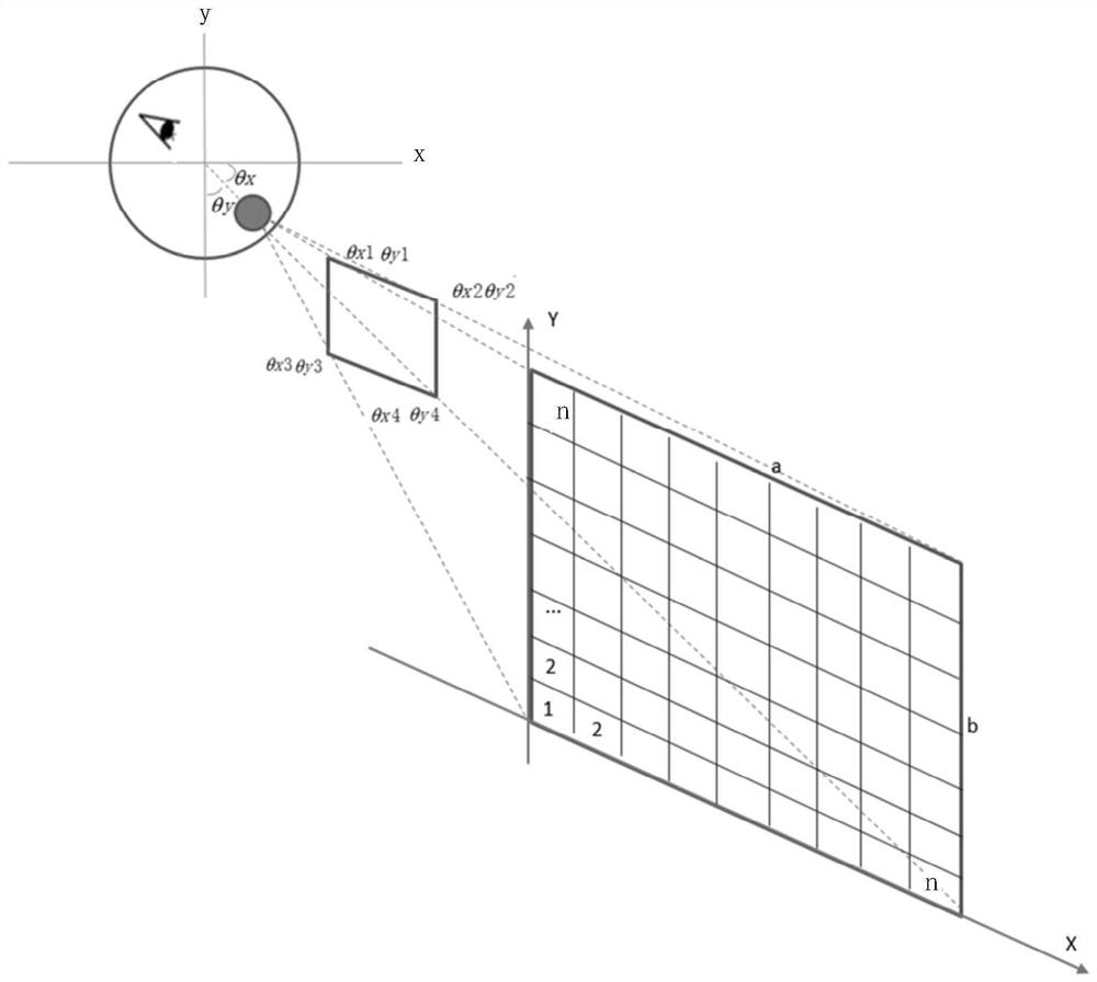 A method, device, system, vehicle and controller for adjusting the brightness of a vehicle-mounted display screen