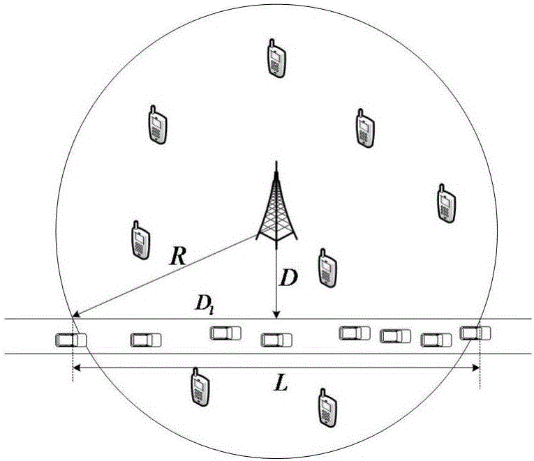 Traffic flow dynamic grouping based LTE-D2D Internet of vehicles resource distribution method