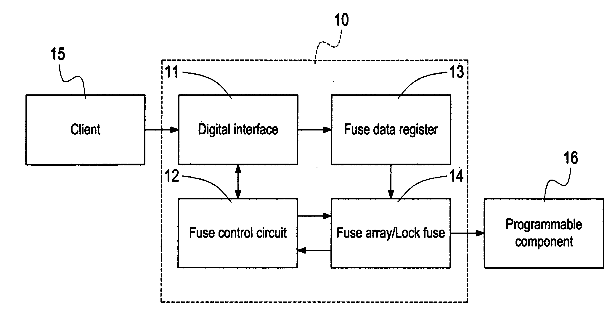 One-time programmable memory and method of burning data of the same