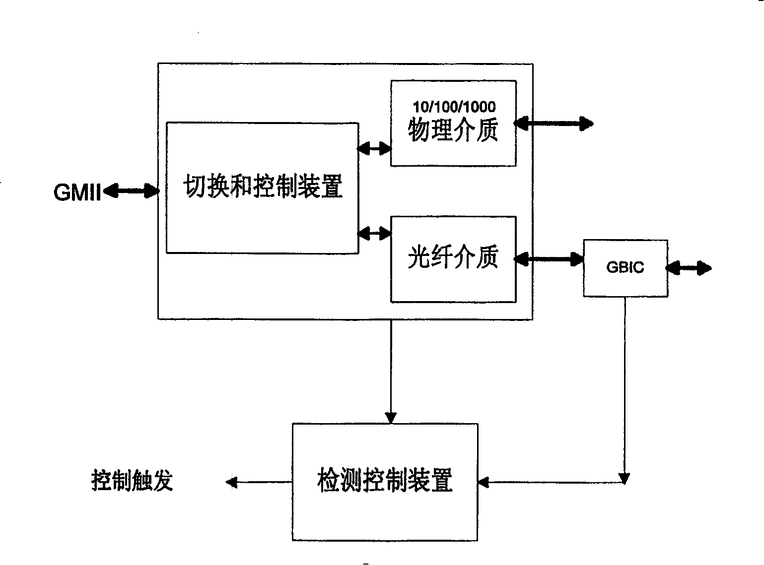 Device of physical layer adaptive different network transmission link medium and its control method